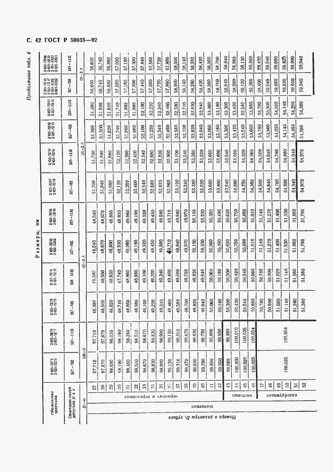 Страница 44 ГОСТ Р 50035-92