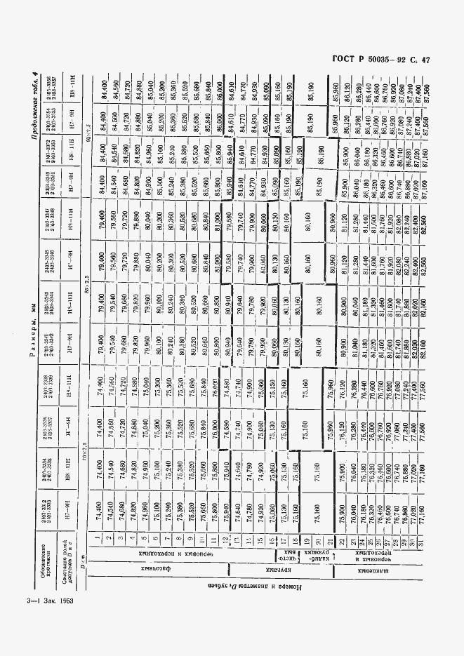 Страница 49 ГОСТ Р 50035-92