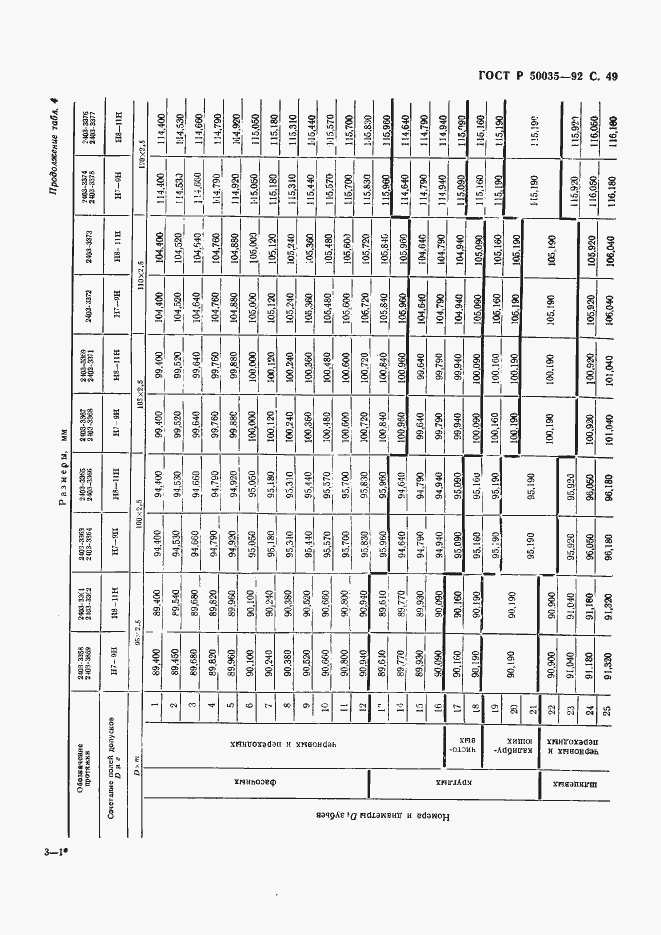 Страница 51 ГОСТ Р 50035-92