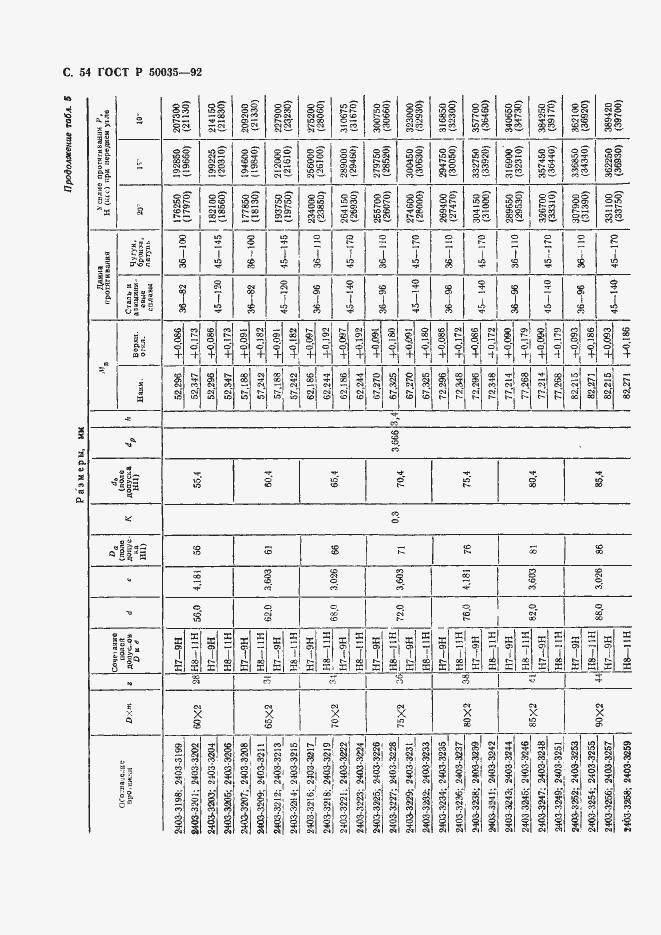 Страница 56 ГОСТ Р 50035-92