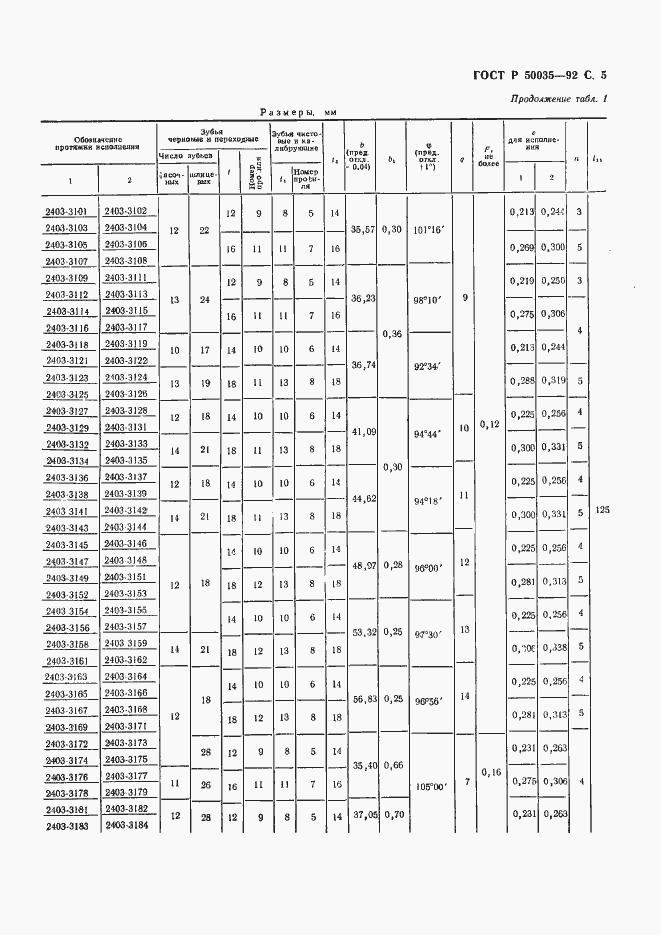 Страница 7 ГОСТ Р 50035-92