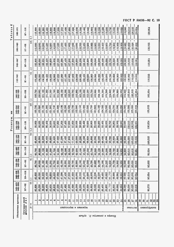 Страница 10 ГОСТ Р 50036-92