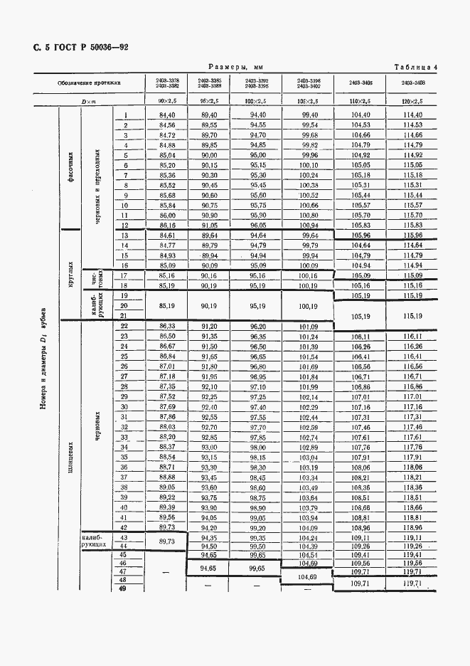 Страница 5 ГОСТ Р 50036-92