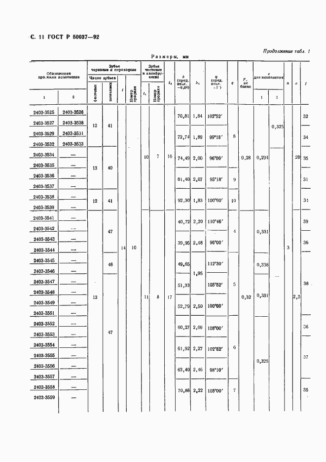 Страница 11 ГОСТ Р 50037-92