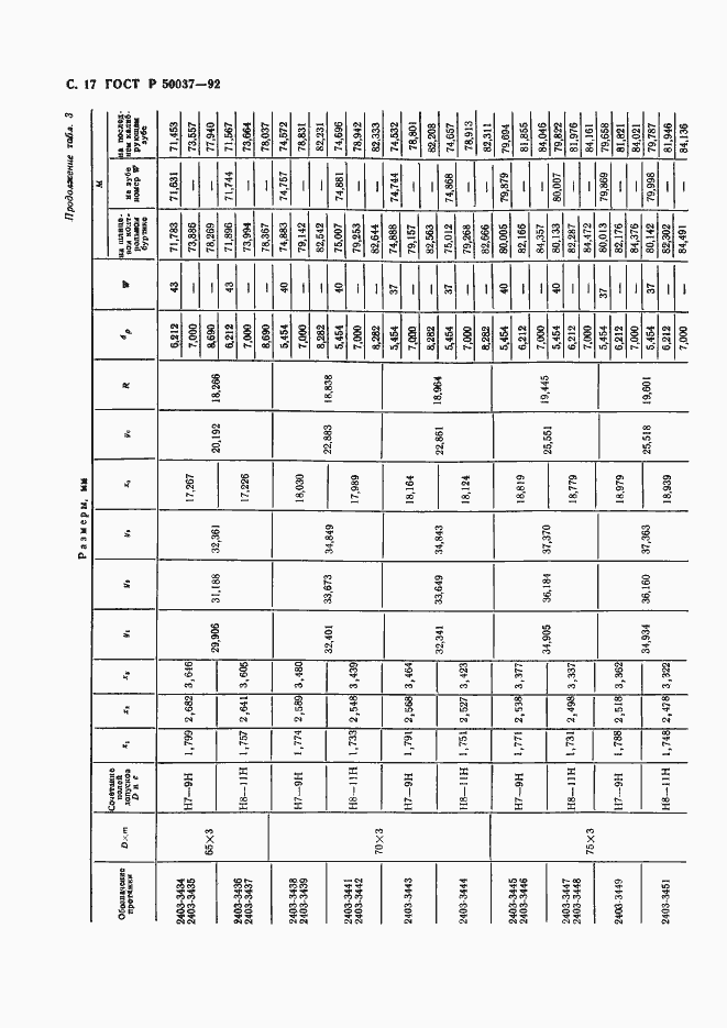 Страница 17 ГОСТ Р 50037-92