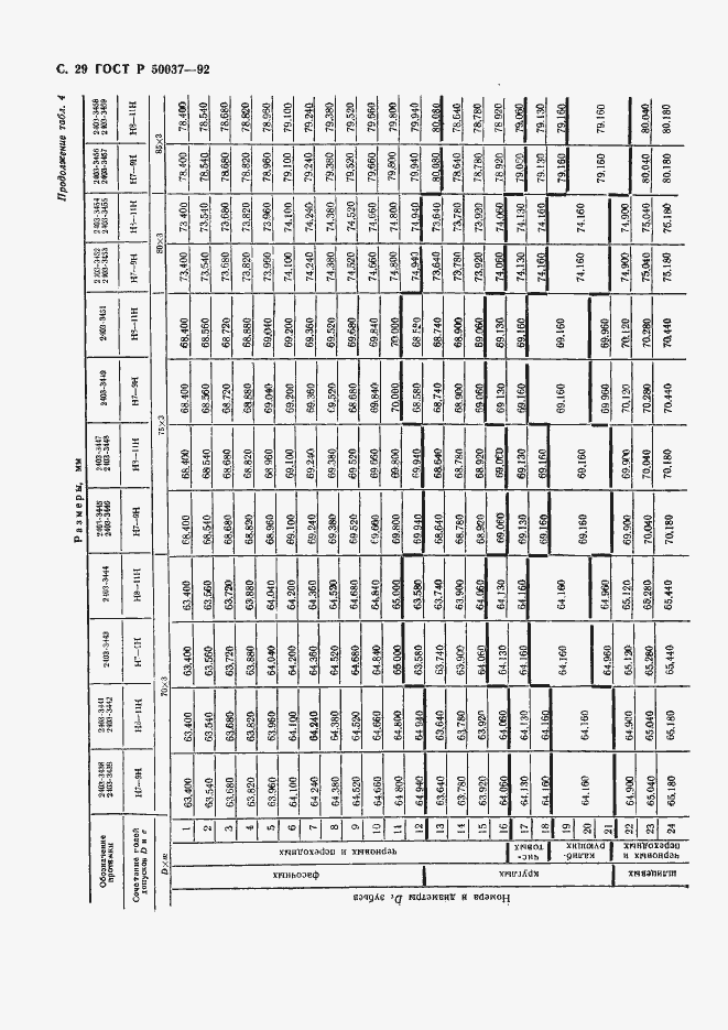 Страница 29 ГОСТ Р 50037-92