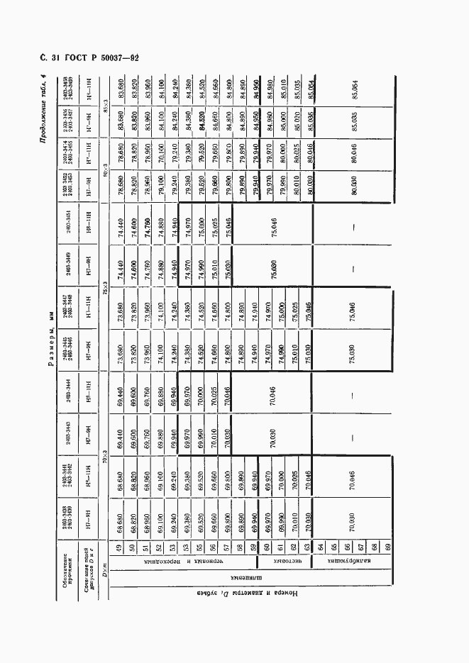 Страница 31 ГОСТ Р 50037-92
