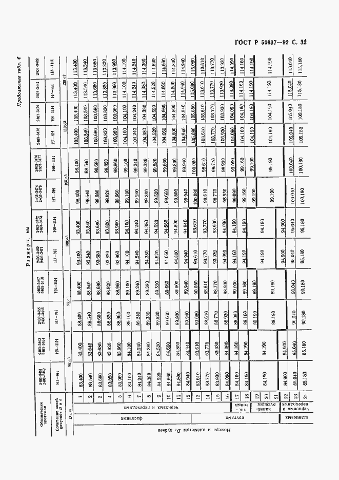 Страница 32 ГОСТ Р 50037-92