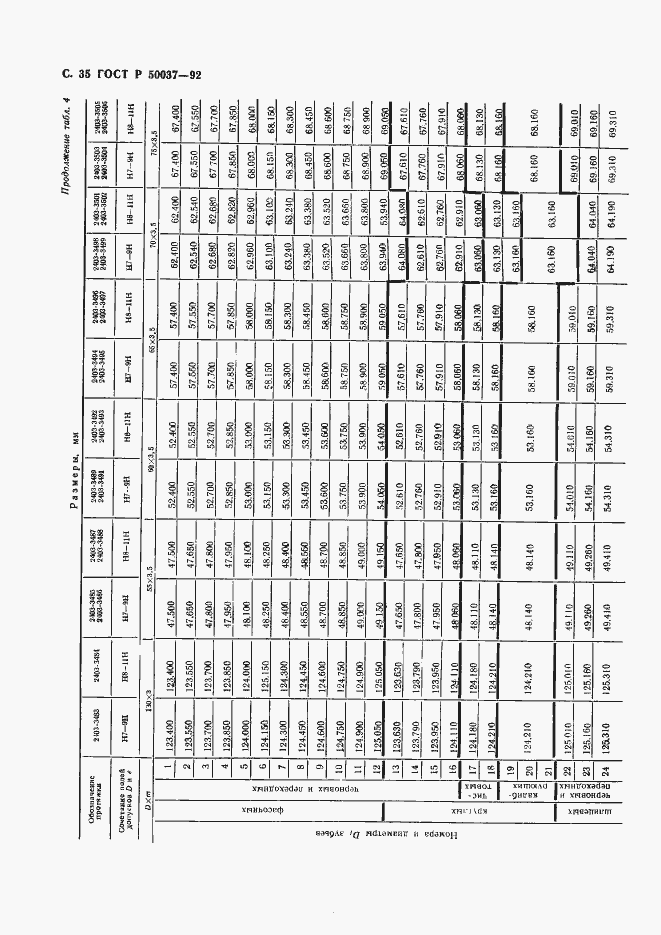 Страница 35 ГОСТ Р 50037-92