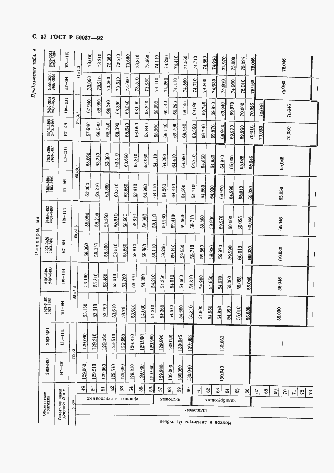 Страница 37 ГОСТ Р 50037-92