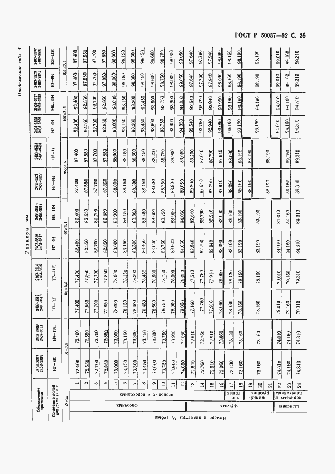 Страница 38 ГОСТ Р 50037-92