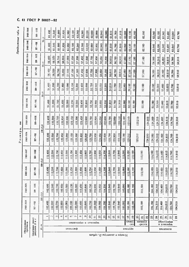 Страница 41 ГОСТ Р 50037-92