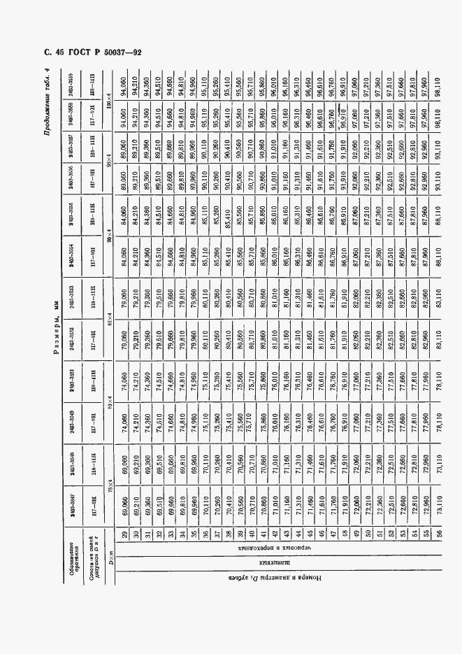 Страница 45 ГОСТ Р 50037-92