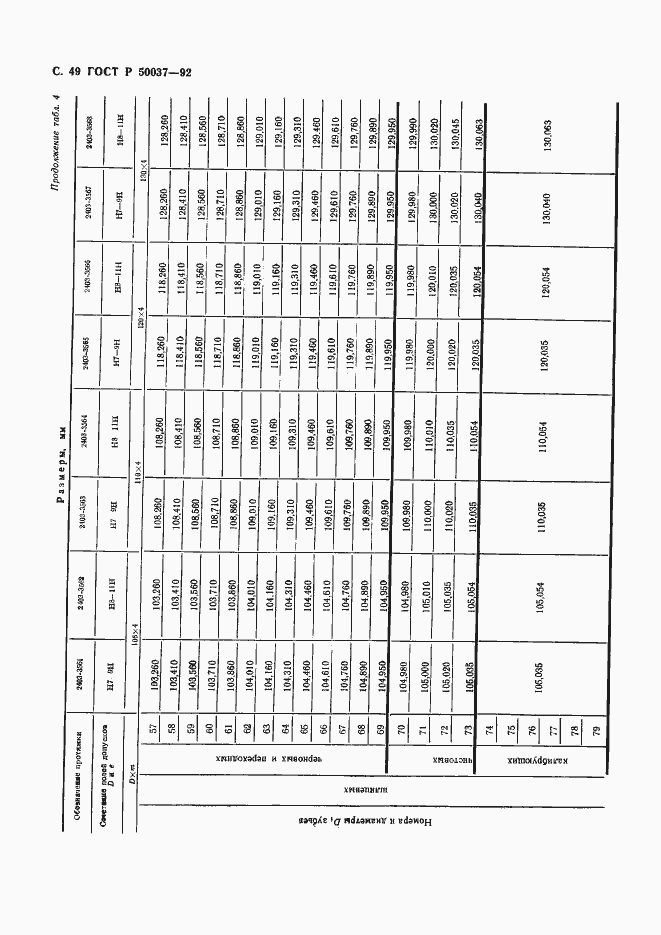 Страница 49 ГОСТ Р 50037-92