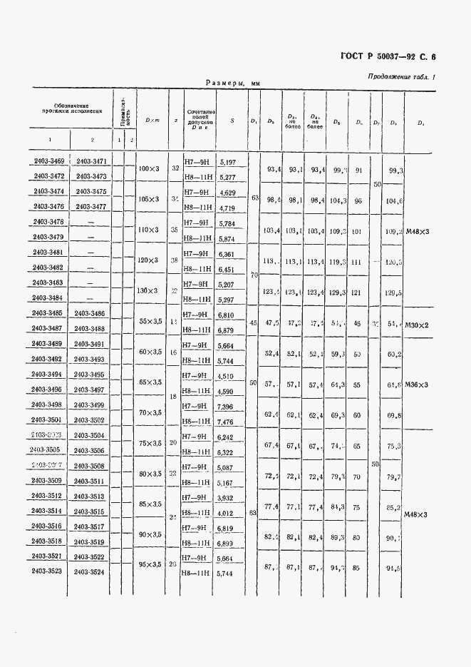 Страница 6 ГОСТ Р 50037-92