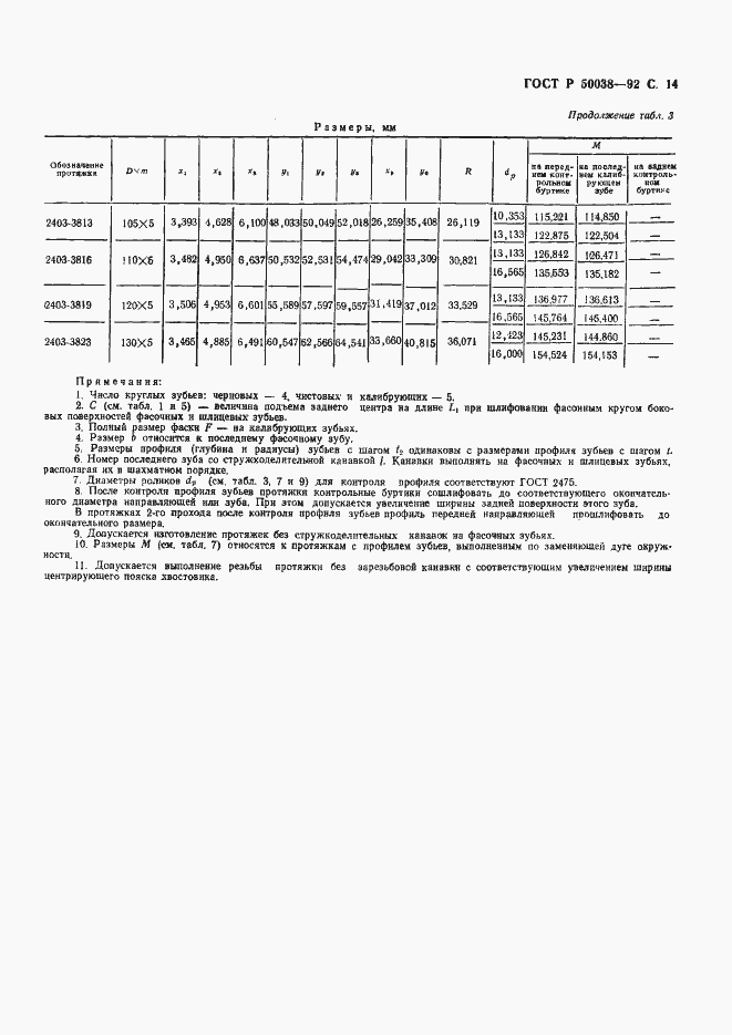 Страница 14 ГОСТ Р 50038-92