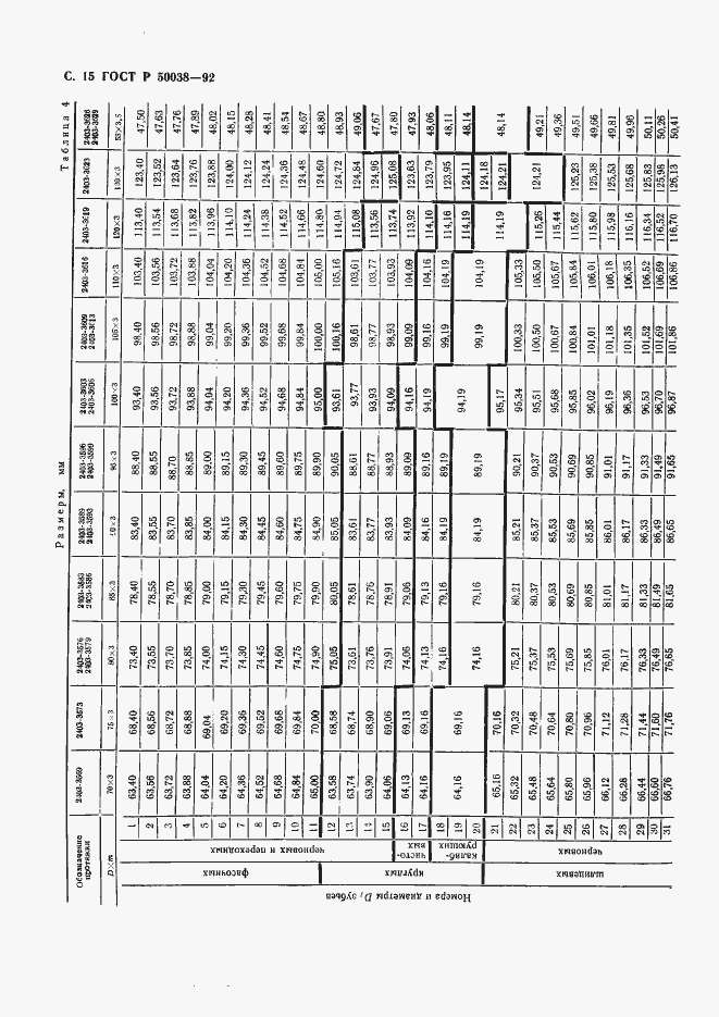 Страница 15 ГОСТ Р 50038-92