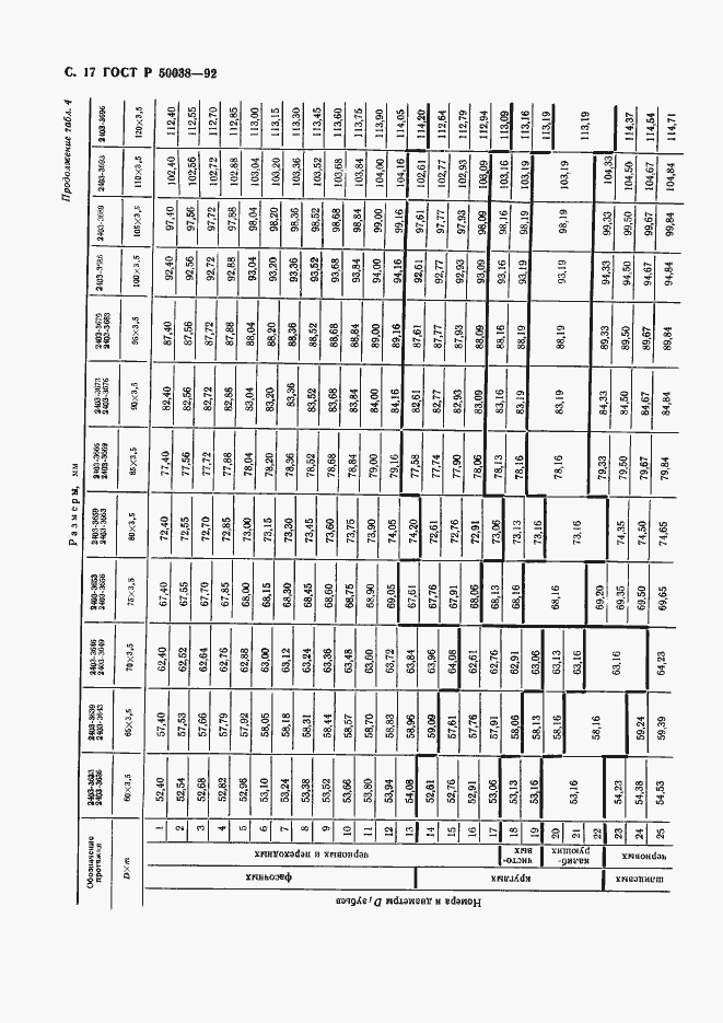 Страница 17 ГОСТ Р 50038-92