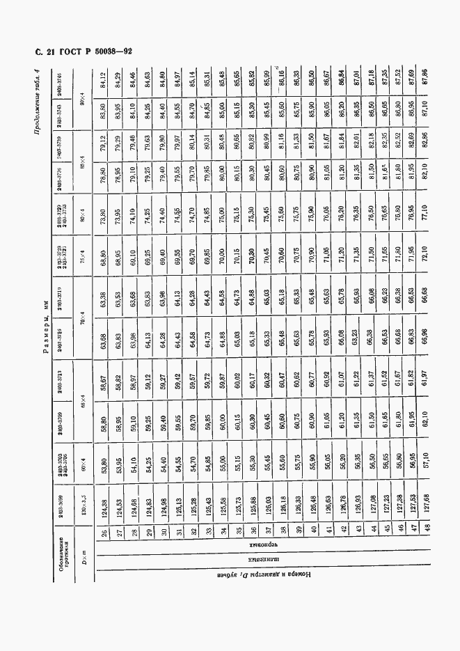 Страница 21 ГОСТ Р 50038-92
