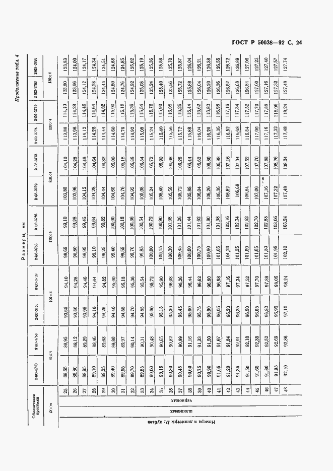 Страница 24 ГОСТ Р 50038-92