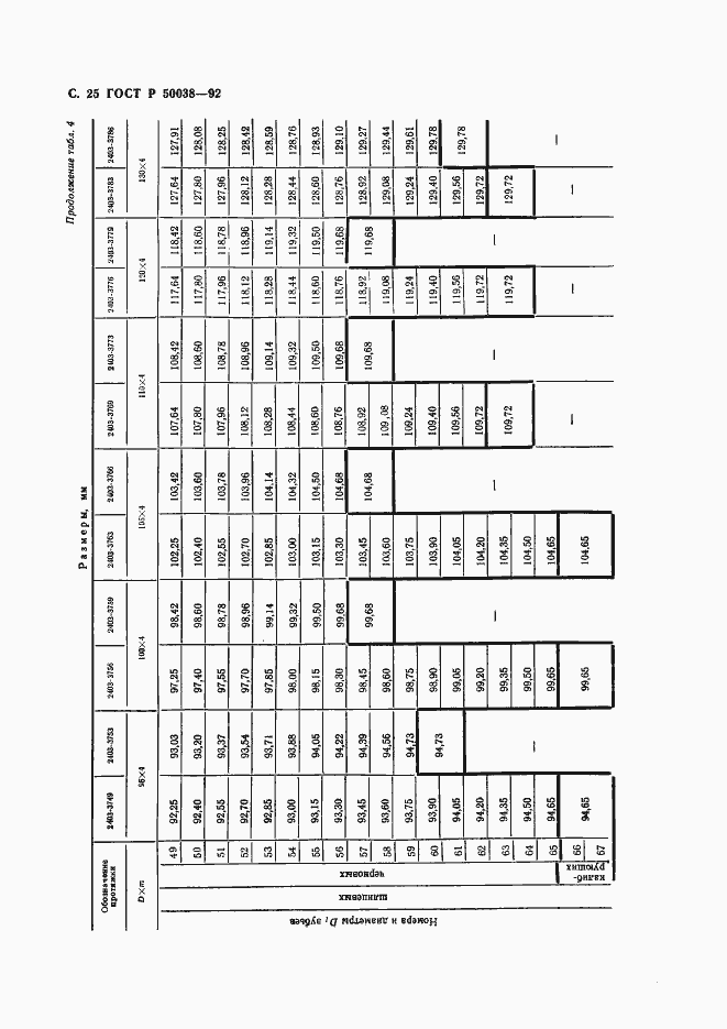 Страница 25 ГОСТ Р 50038-92