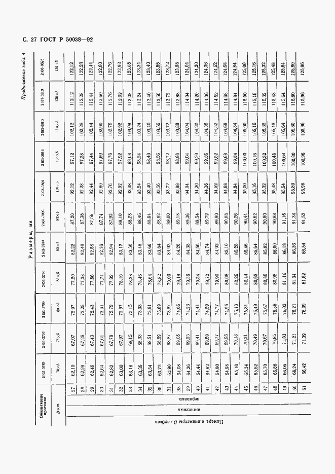 Страница 27 ГОСТ Р 50038-92
