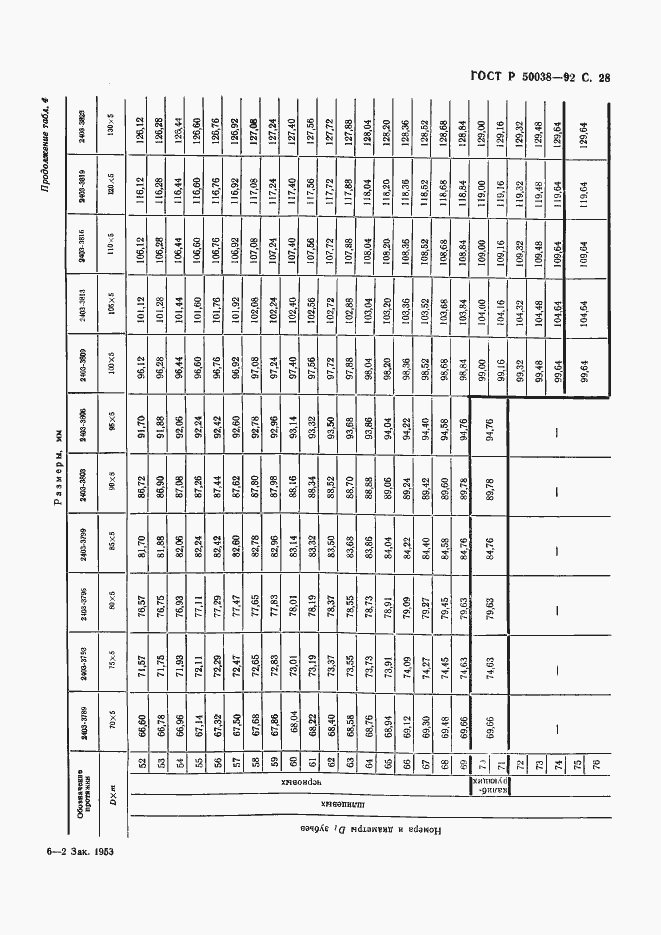 Страница 28 ГОСТ Р 50038-92