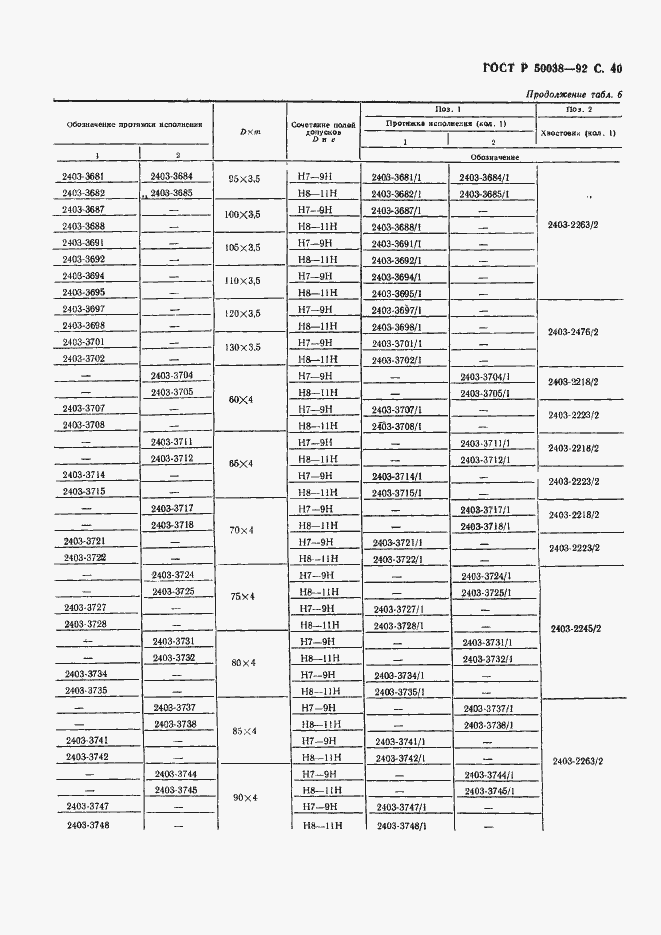 Страница 40 ГОСТ Р 50038-92
