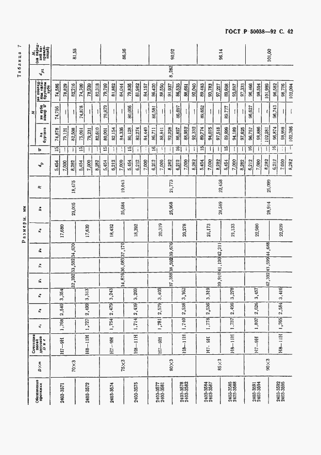 Страница 42 ГОСТ Р 50038-92