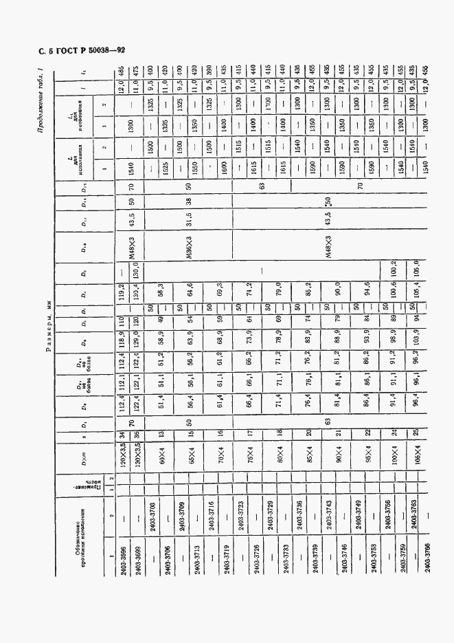 Страница 5 ГОСТ Р 50038-92