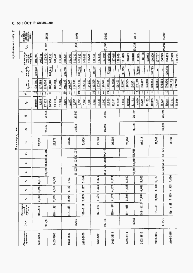 Страница 53 ГОСТ Р 50038-92