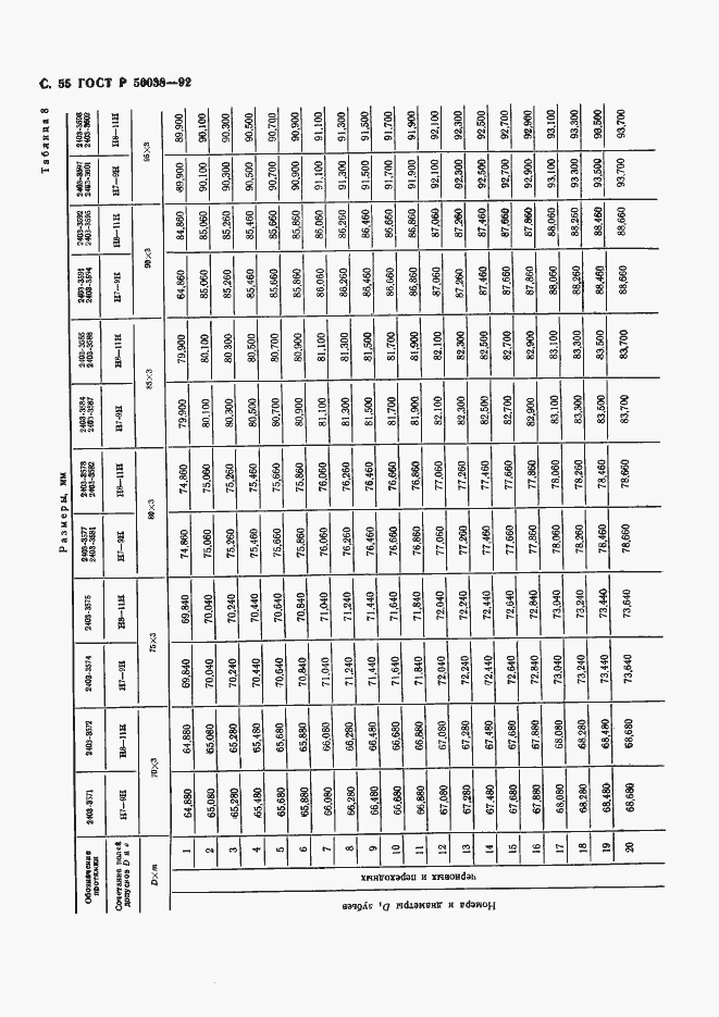 Страница 55 ГОСТ Р 50038-92