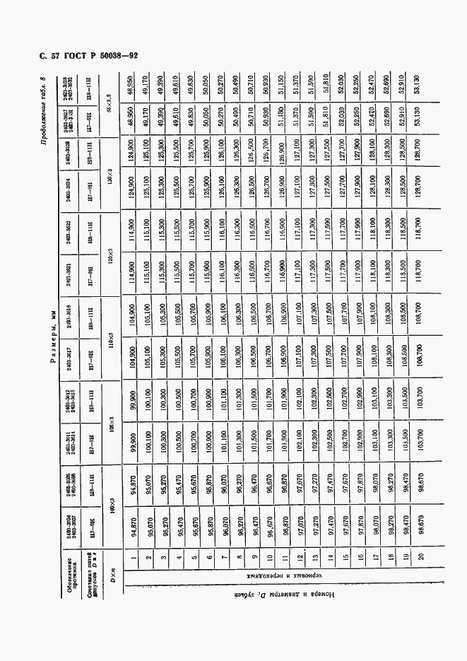 Страница 57 ГОСТ Р 50038-92