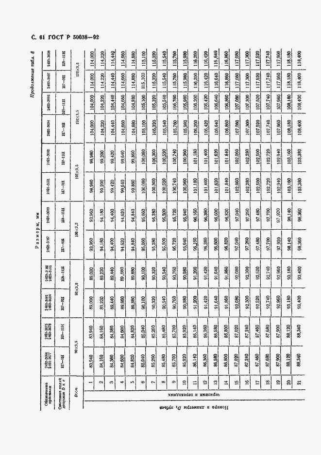 Страница 61 ГОСТ Р 50038-92