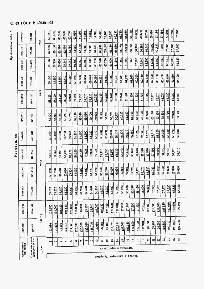 Страница 63 ГОСТ Р 50038-92