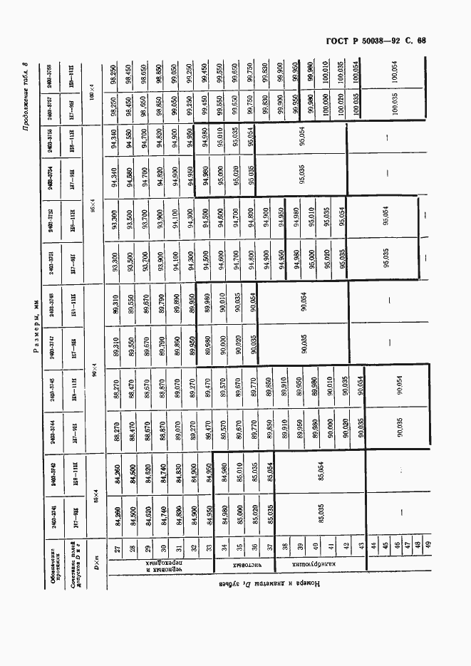 Страница 68 ГОСТ Р 50038-92