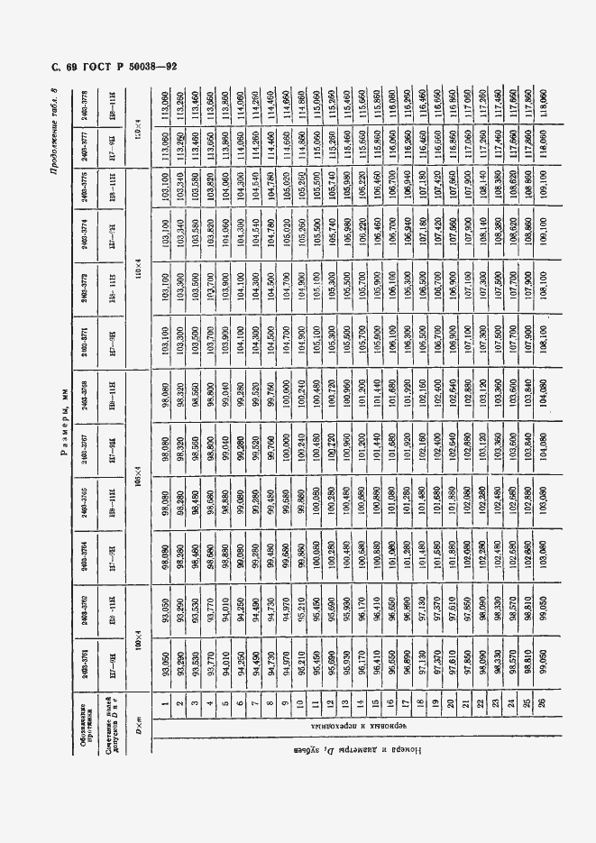 Страница 69 ГОСТ Р 50038-92