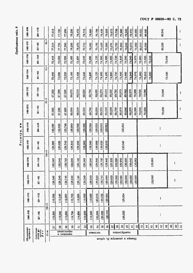 Страница 72 ГОСТ Р 50038-92
