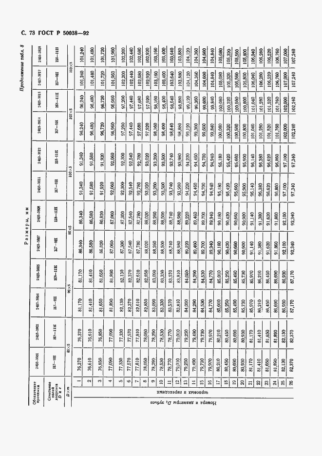 Страница 73 ГОСТ Р 50038-92