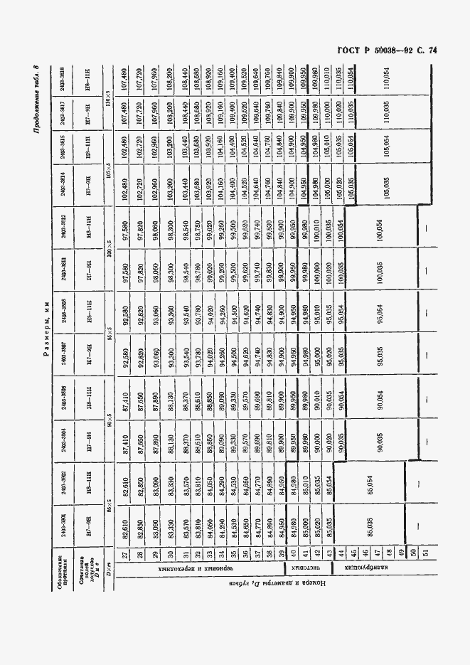 Страница 74 ГОСТ Р 50038-92