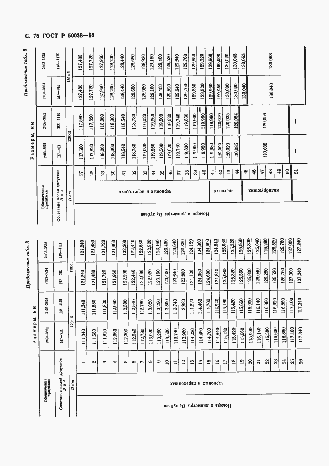 Страница 75 ГОСТ Р 50038-92
