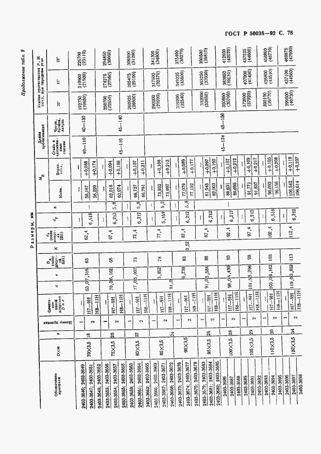 Страница 78 ГОСТ Р 50038-92