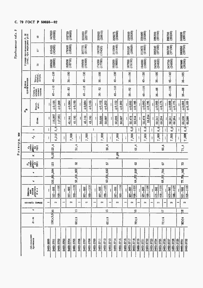 Страница 79 ГОСТ Р 50038-92