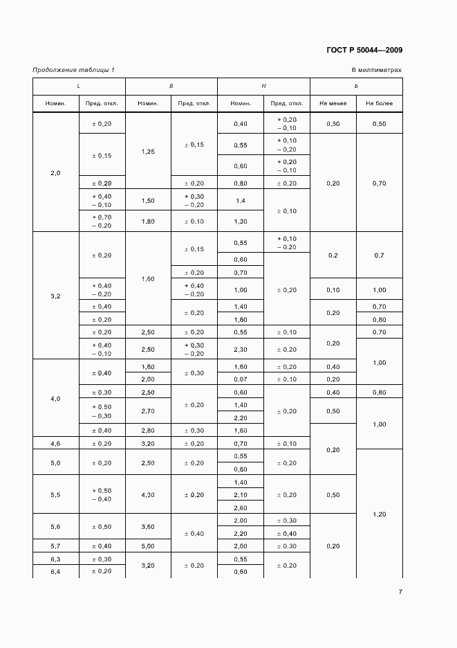 Страница 11 ГОСТ Р 50044-2009