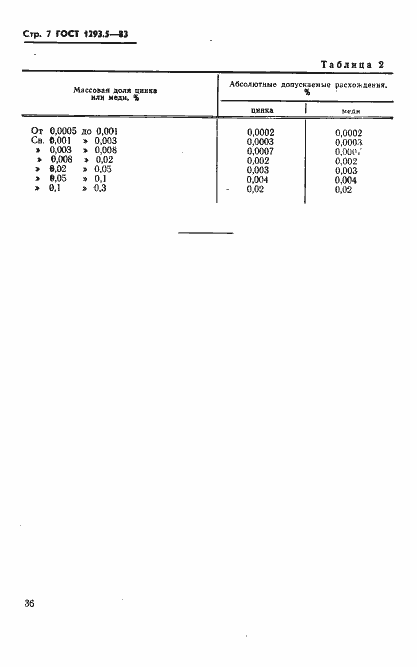 Страница 7 ГОСТ 1293.5-83