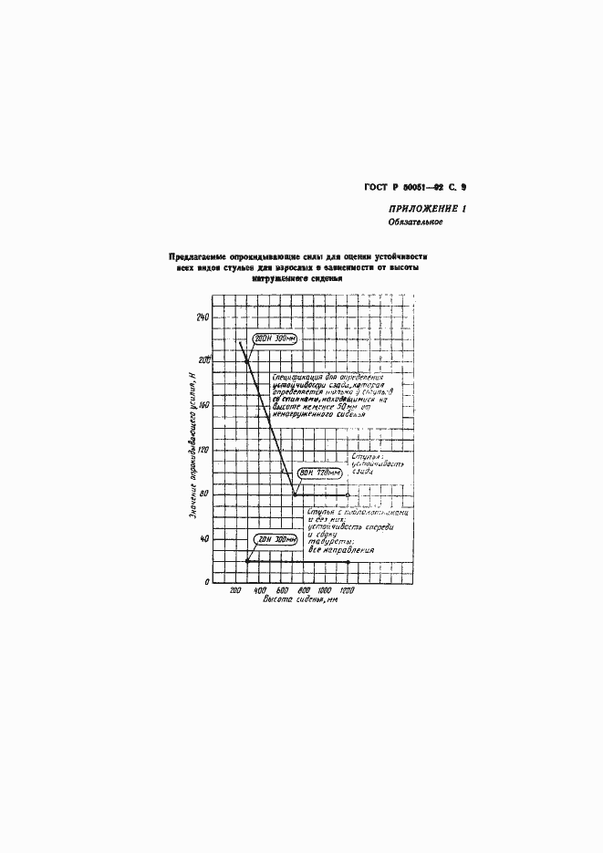 Страница 10 ГОСТ Р 50051-92