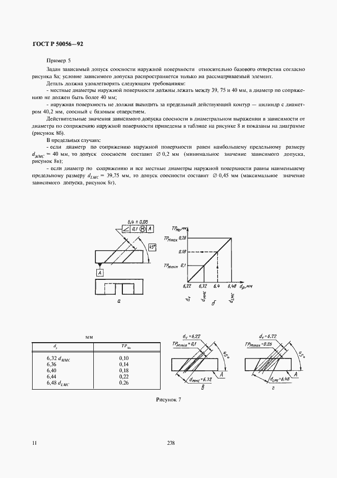 Страница 12 ГОСТ Р 50056-92