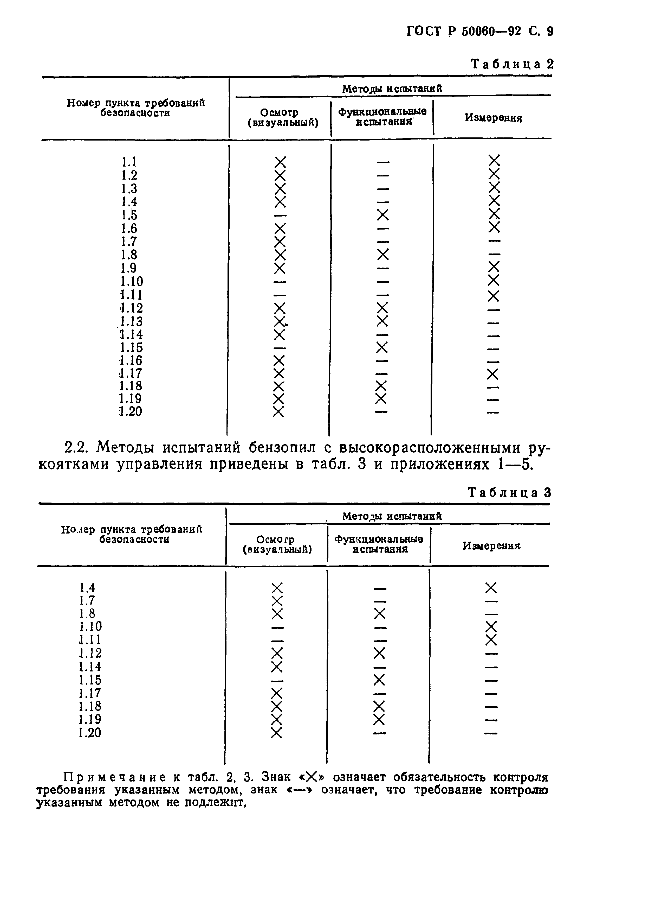 Страница 10 ГОСТ Р 50060-92