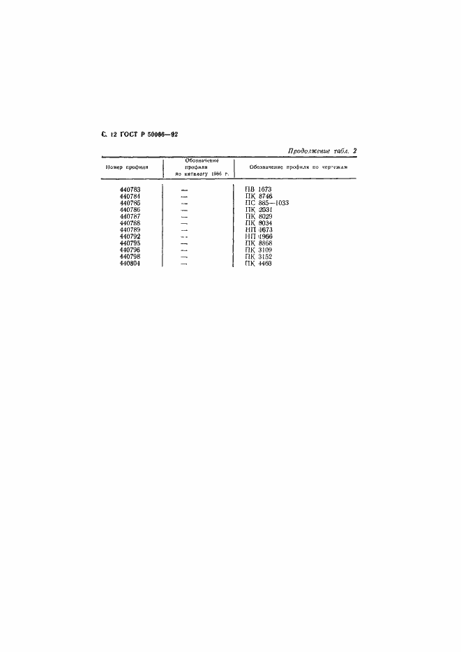 Страница 13 ГОСТ Р 50066-92