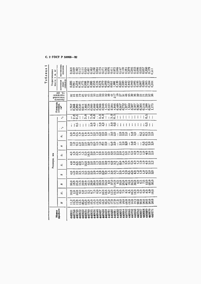 Страница 3 ГОСТ Р 50066-92